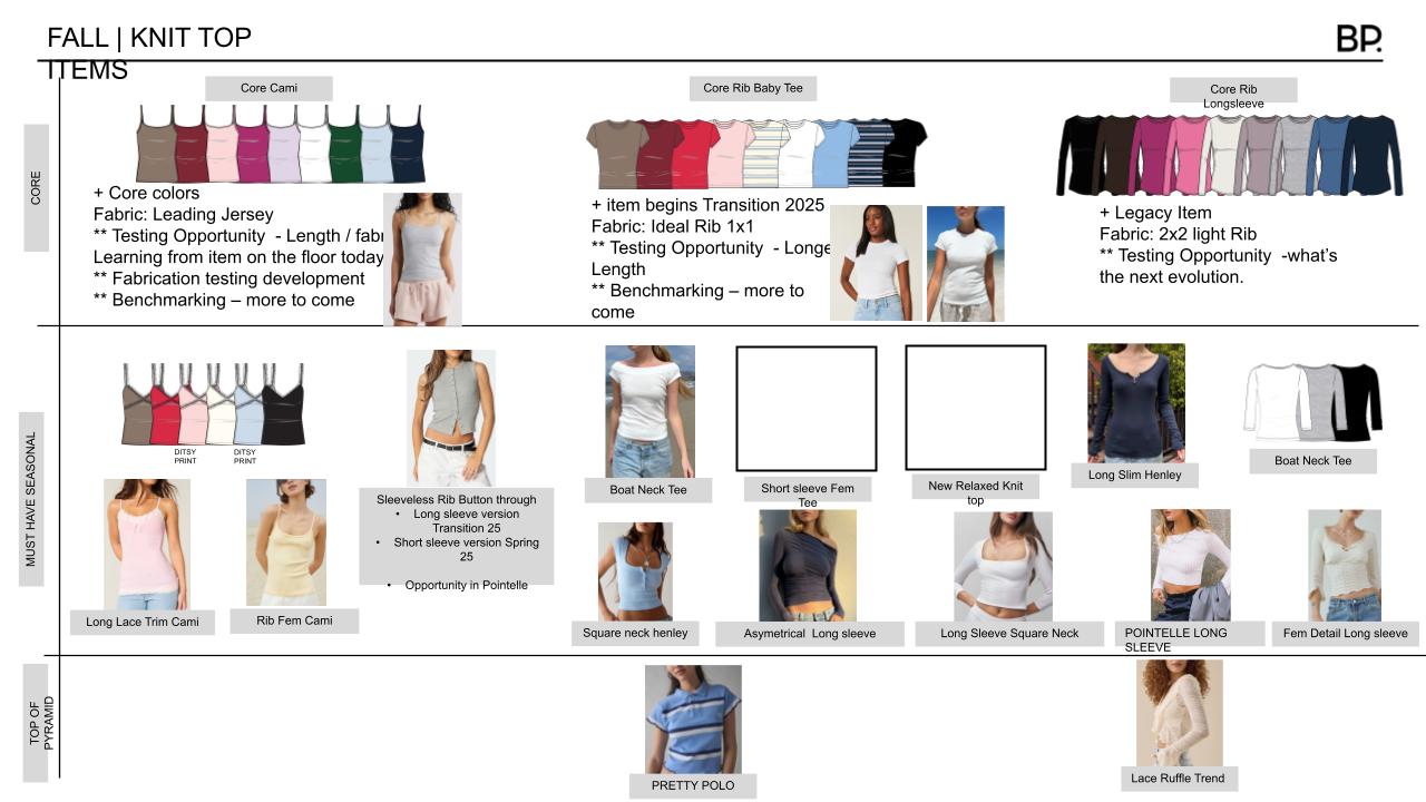 Fall Knit Top Items — Overview