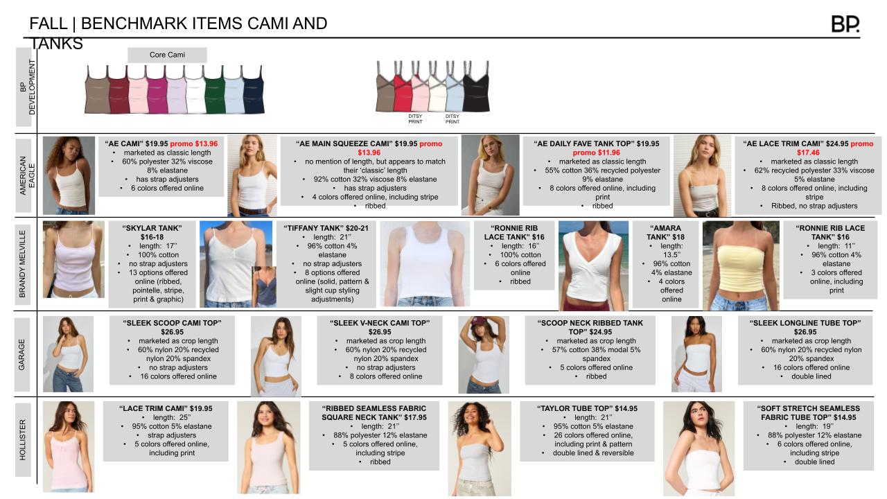 Fall Benchmark — Cami and Tanks